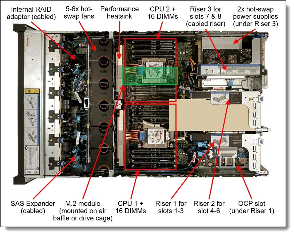 Lenovo ThinkSystem SR650 7D76100ELA V3 Intel® Xeon® Silver 4510 2.4 GHz 12C 32GB DDR5 RAM Fuente Poder 750 W Bastidor (2U) – Sin Sistema Operativo - Image 5