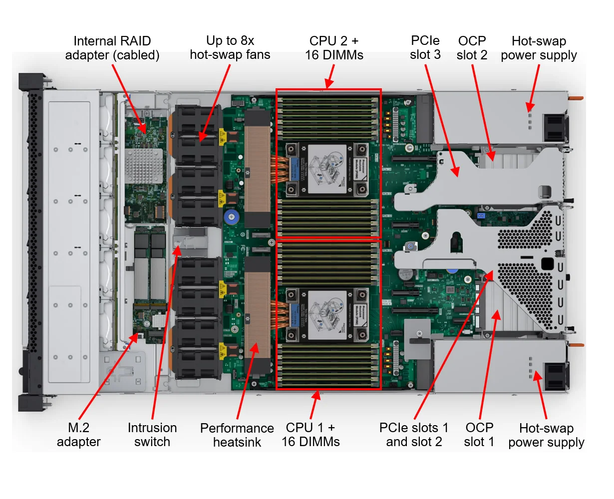 Lenovo ThinkSystem SR630 7DG9A039LA V4 Intel® Xeon® 6505P 12C 2.2GHz 48MB 32GB 1x SSD de 480GB Fuente Poder 2X 1300 W Rack 1U – Sin Sistema Operativo - Image 5
